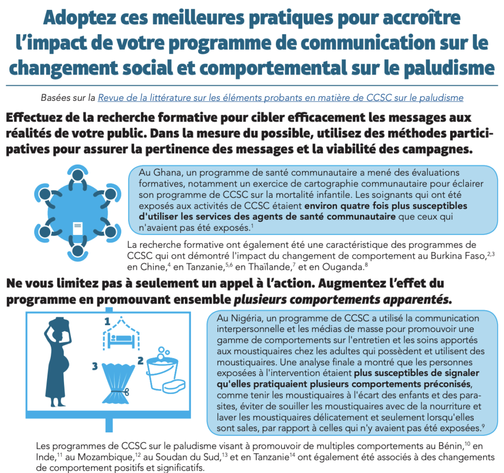 Malaria SBCC Best Practices Infographic - French